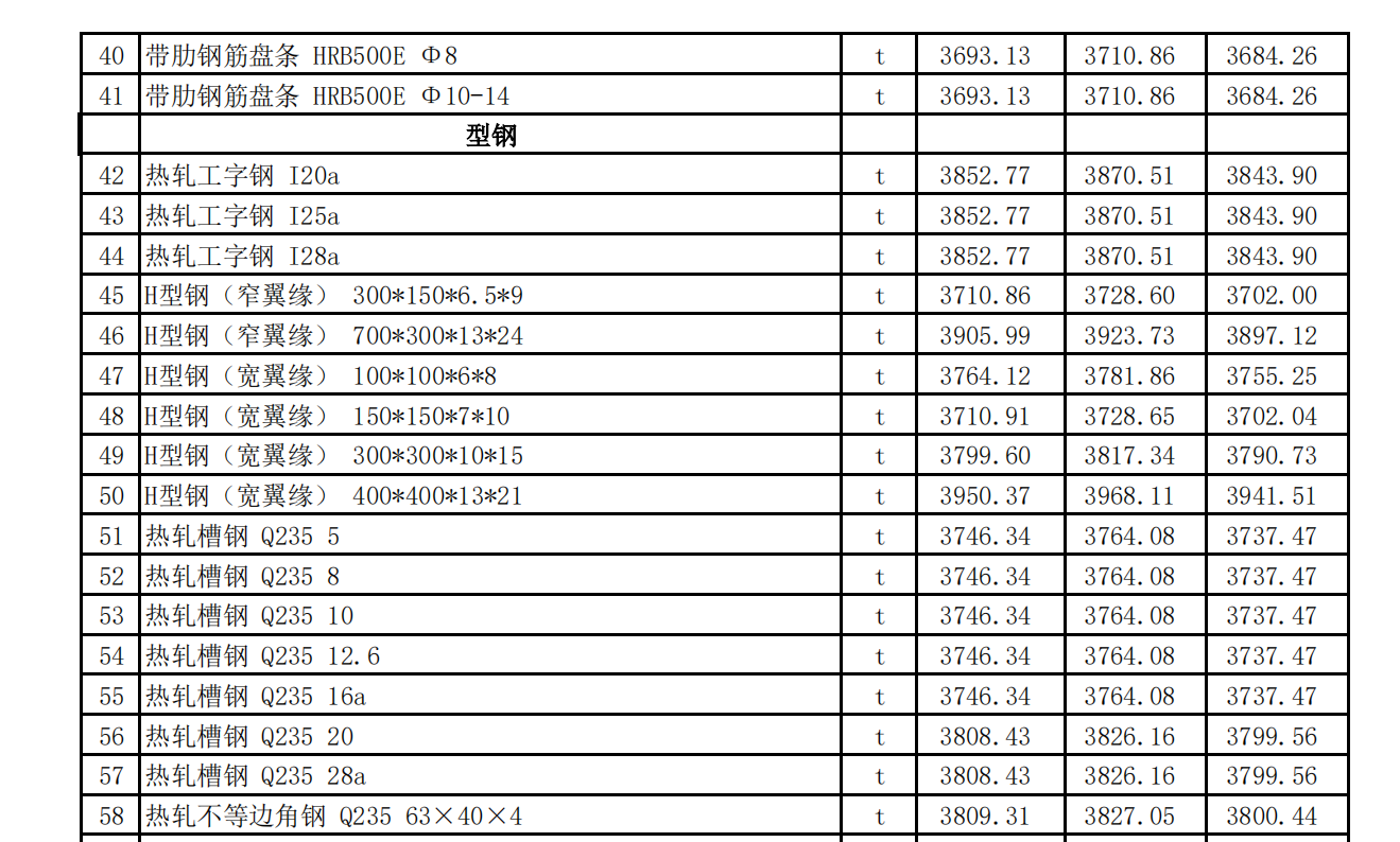 吐魯番市2023年07月份建設(shè)工程綜合價格信息