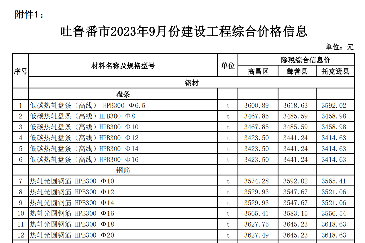 吐魯番市2023年09月份建設(shè)工程綜合價格信息