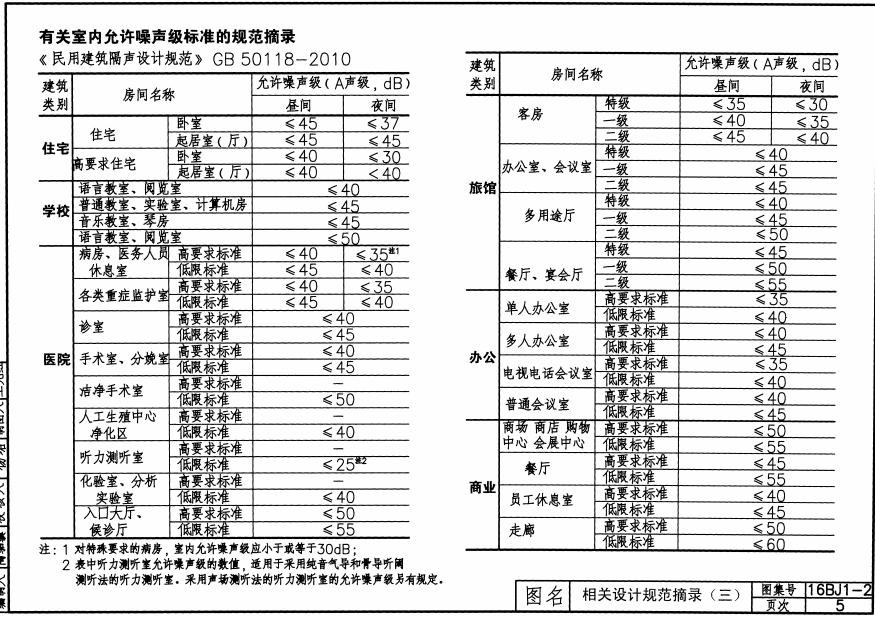 16BJ1-2 隔聲樓面,、輕質(zhì)隔聲墻