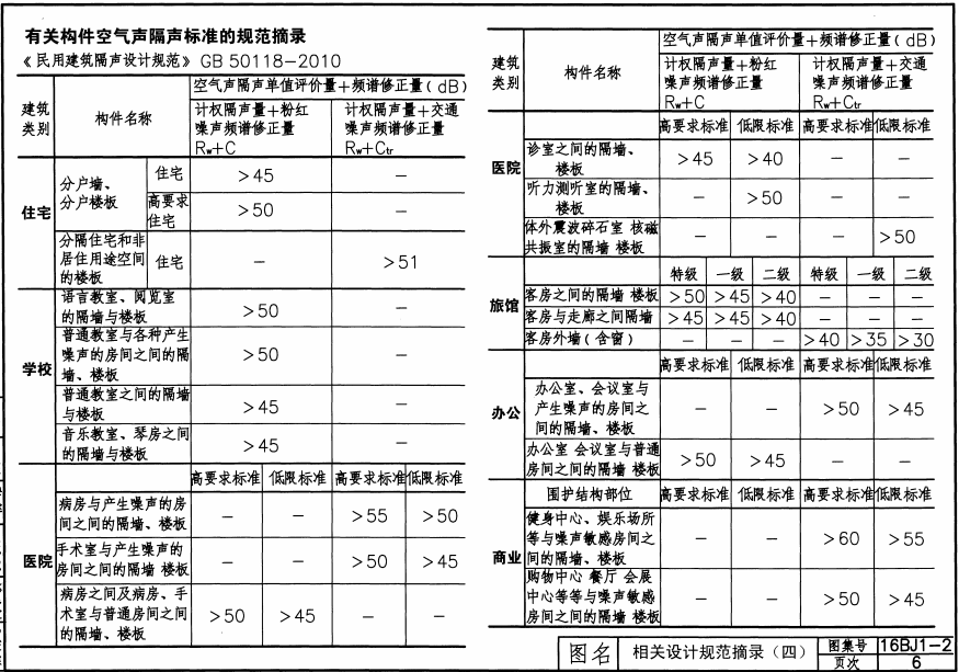 16BJ1-2 隔聲樓面、輕質(zhì)隔聲墻