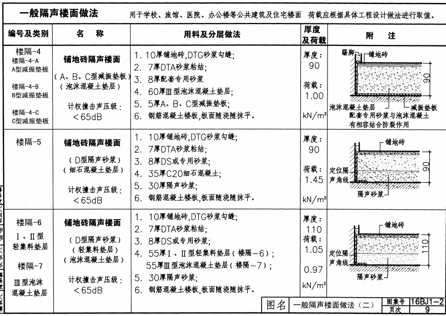 16BJ1-2 隔聲樓面,、輕質(zhì)隔聲墻