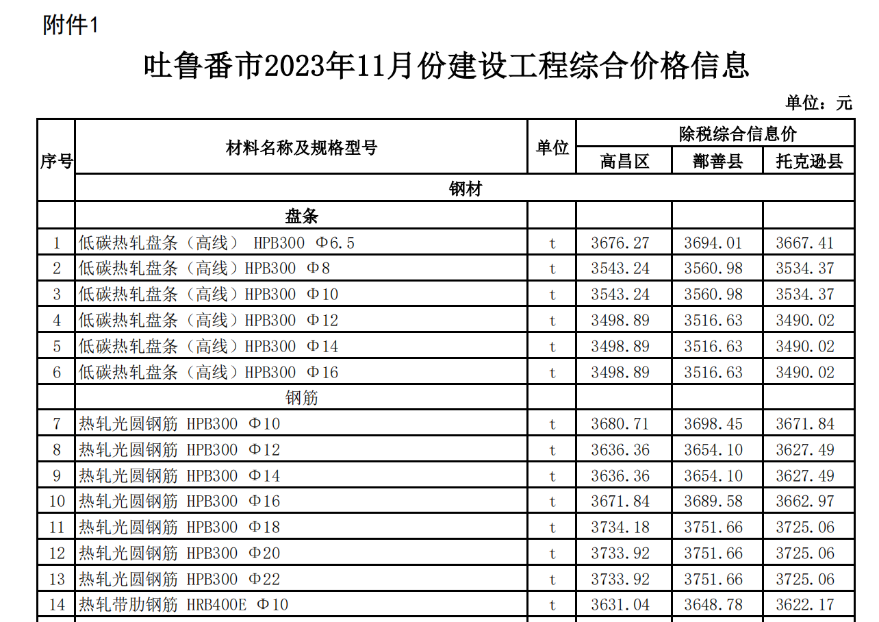 吐魯番市2023年11月份建設(shè)工程綜合價(jià)格信息