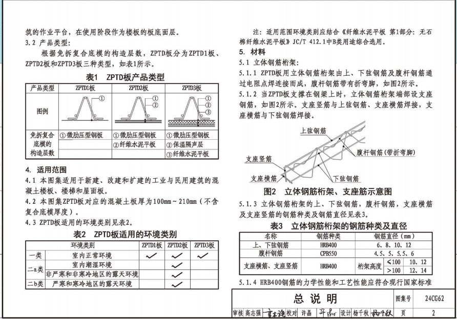 24CG62 裝配式保溫隔聲樓板系統(tǒng)—ZPTD免拆復(fù)合底模樓承板