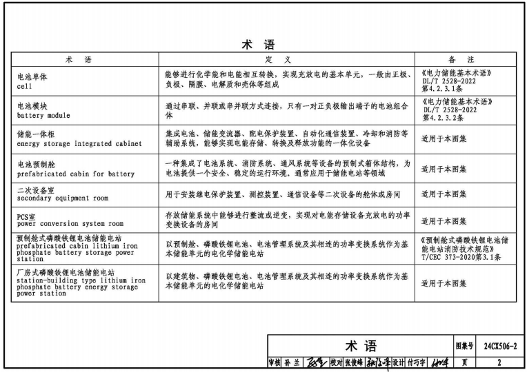 24CX506-2：電化學(xué)儲(chǔ)能電站滅火系統(tǒng)設(shè)計(jì)與安裝