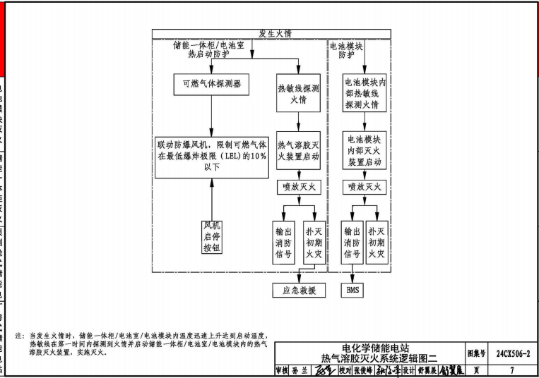 24CX506-2：電化學(xué)儲(chǔ)能電站滅火系統(tǒng)設(shè)計(jì)與安裝