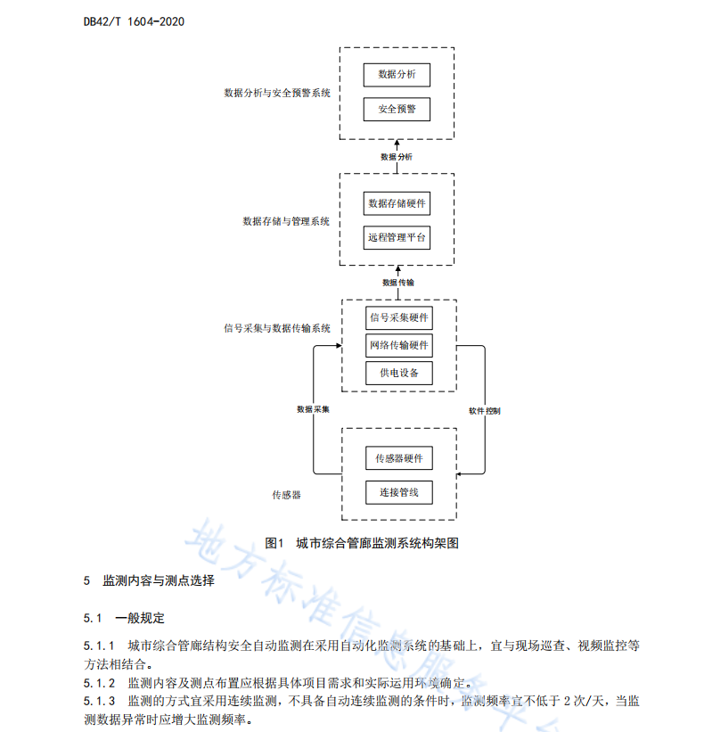 DB42T1604-2020 城市綜合管廊結(jié)構(gòu)安全自動(dòng)監(jiān)測(cè)設(shè)計(jì)規(guī)程