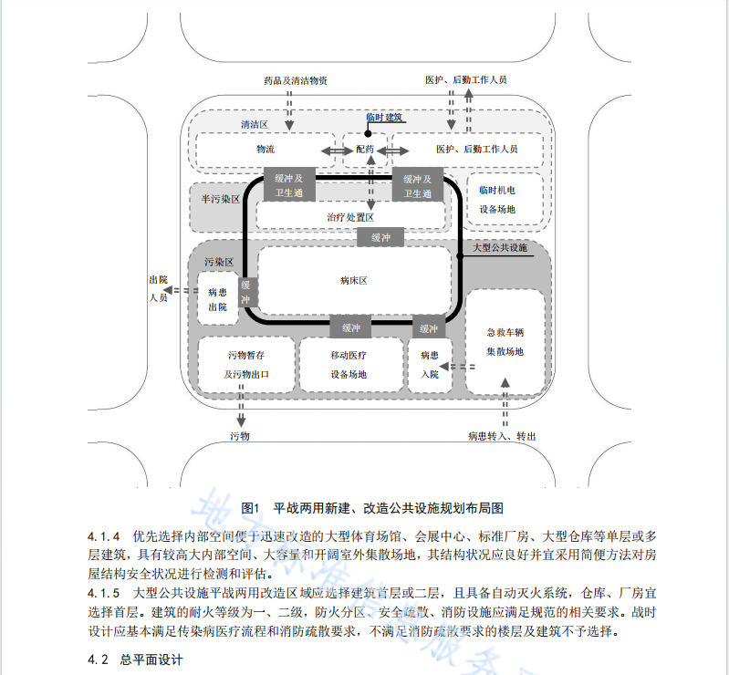 DB42T1616-2021 大型公共設(shè)施平戰(zhàn)兩用設(shè)計規(guī)范