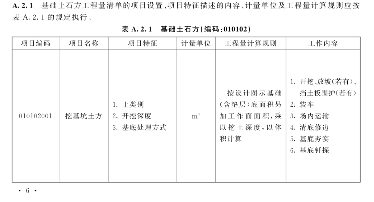 2024最新工程量計(jì)算規(guī)范