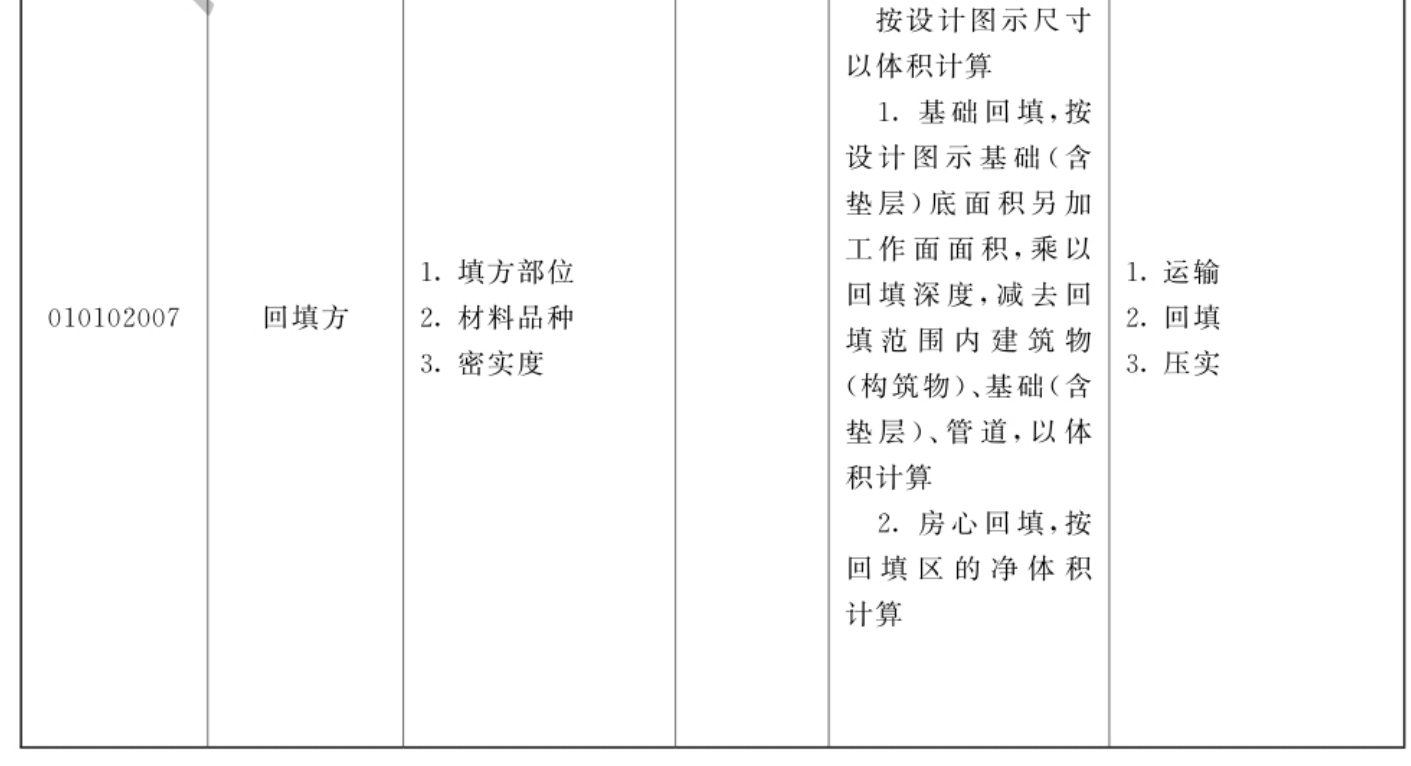 2024最新工程量計(jì)算規(guī)范