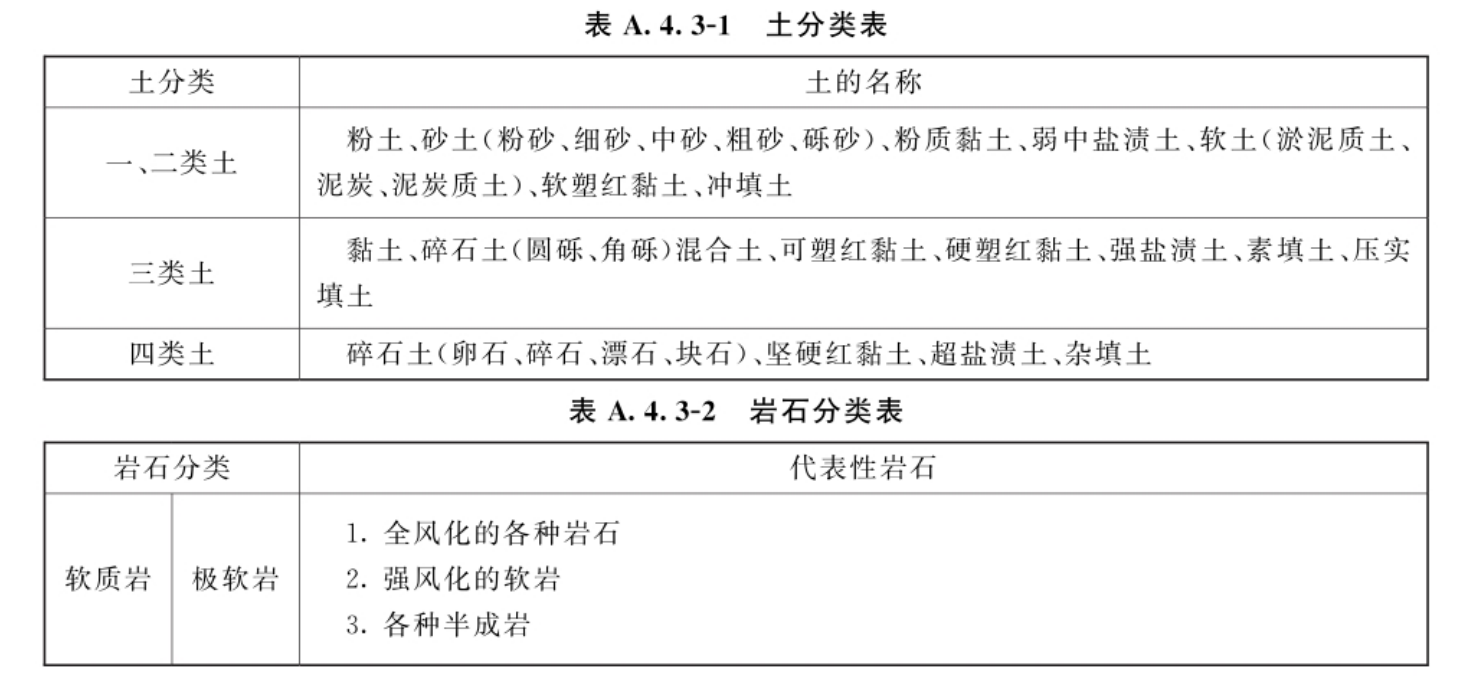 2024最新工程量計(jì)算規(guī)范