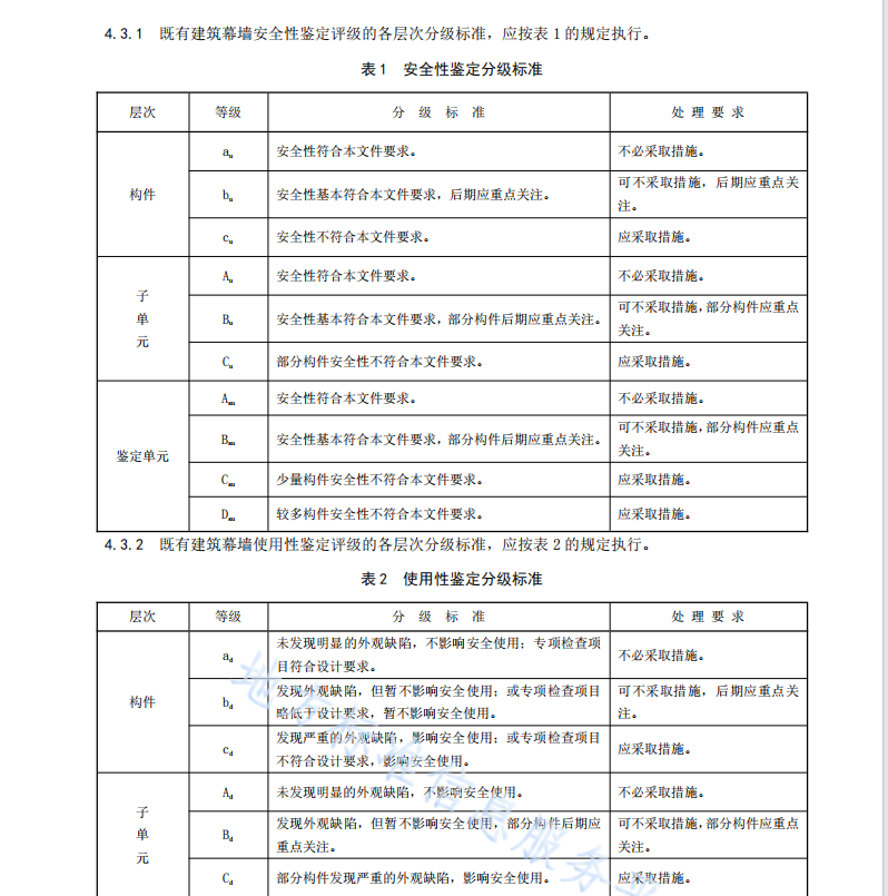 DB42T1709-2021 既有建筑幕墻可靠性鑒定技術(shù)規(guī)程