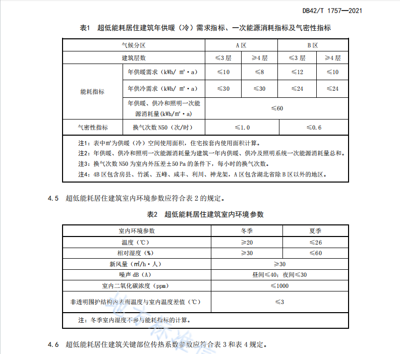 DB42T1757-2021 被動(dòng)式超低能耗居住建筑節(jié)能設(shè)計(jì)規(guī)范