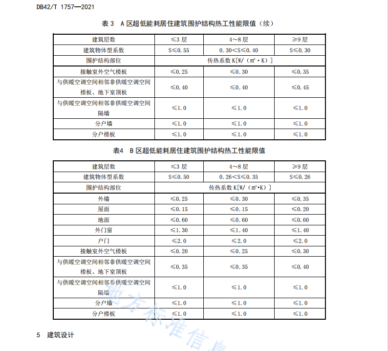 DB42T1757-2021 被動(dòng)式超低能耗居住建筑節(jié)能設(shè)計(jì)規(guī)范