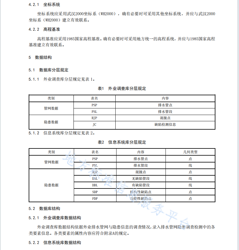 DB4201T650-2021 武漢市排水管網(wǎng)隱患數(shù)據(jù)庫標(biāo)準(zhǔn)