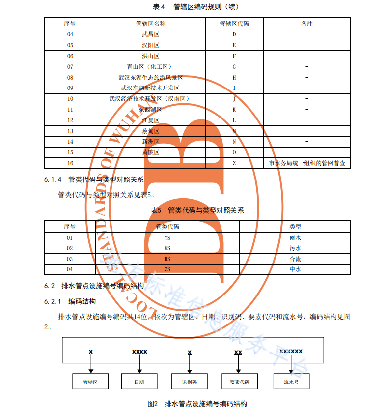 DB4201T650-2021 武漢市排水管網(wǎng)隱患數(shù)據(jù)庫標(biāo)準(zhǔn)