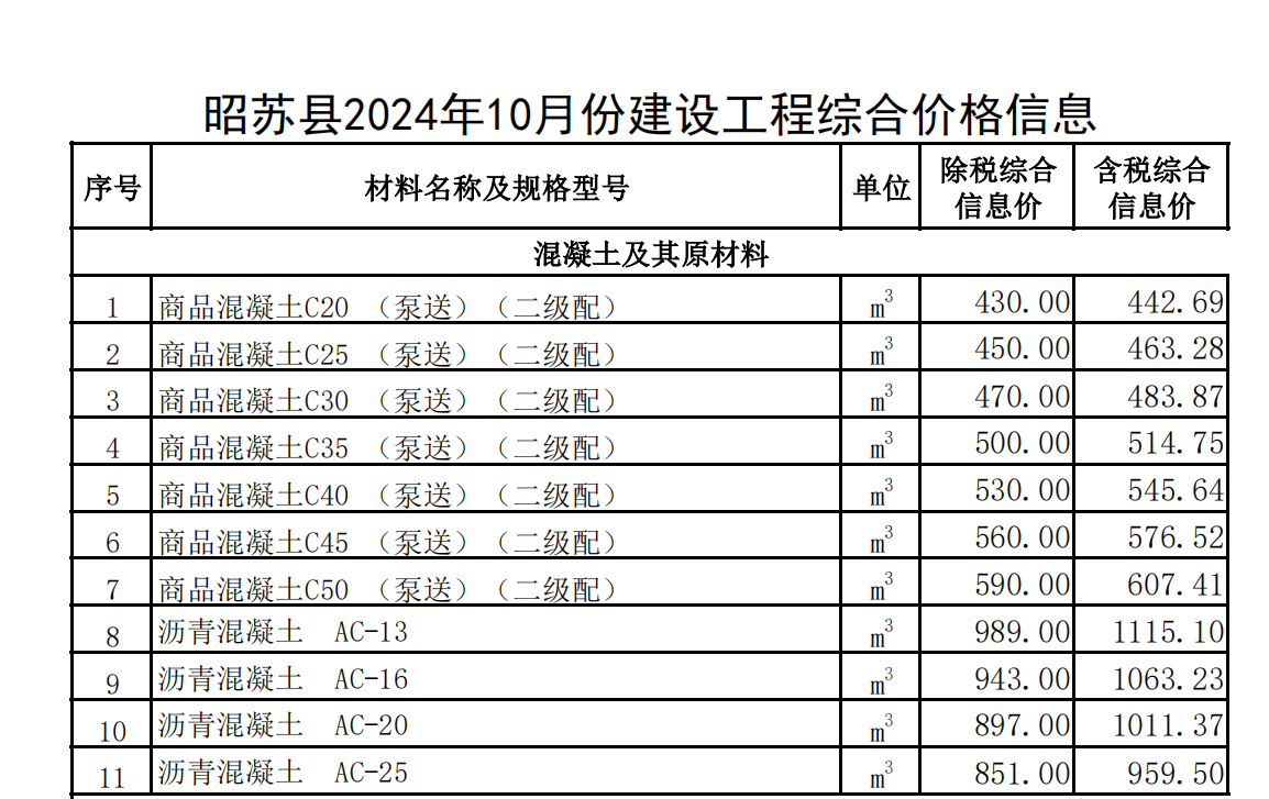 昭蘇縣2024年10月份建設(shè)工程價(jià)格信息(土建)