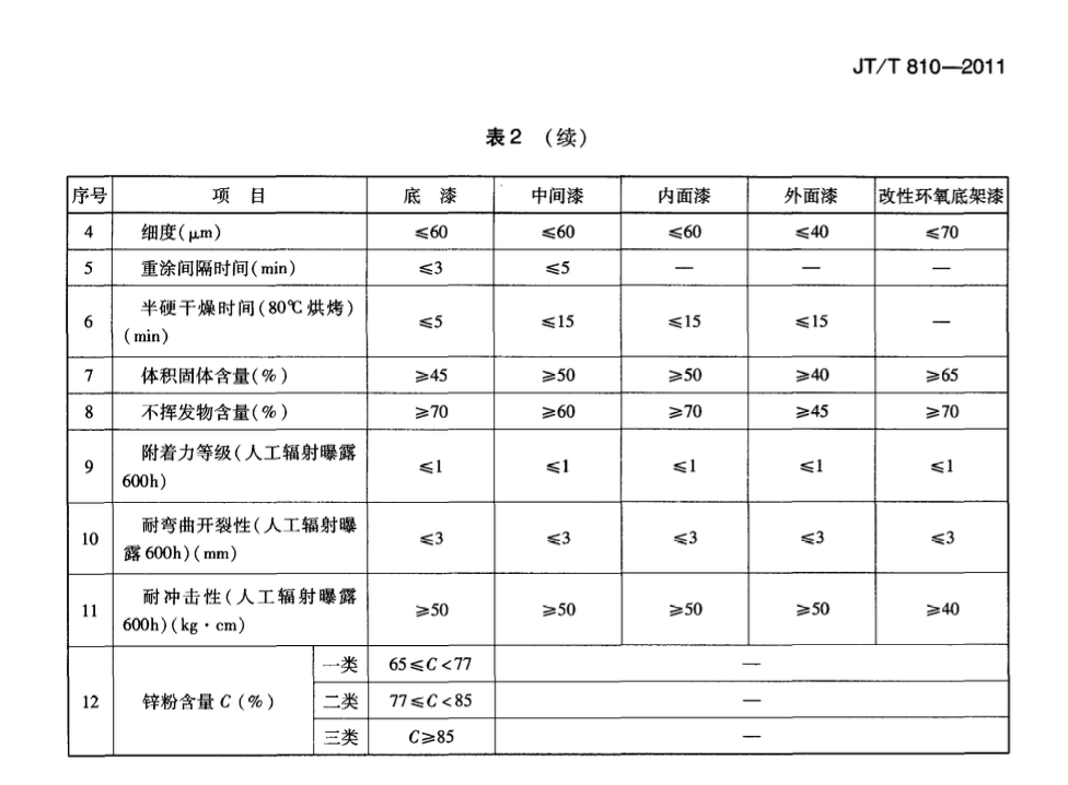 JTT810-2011集裝箱涂料