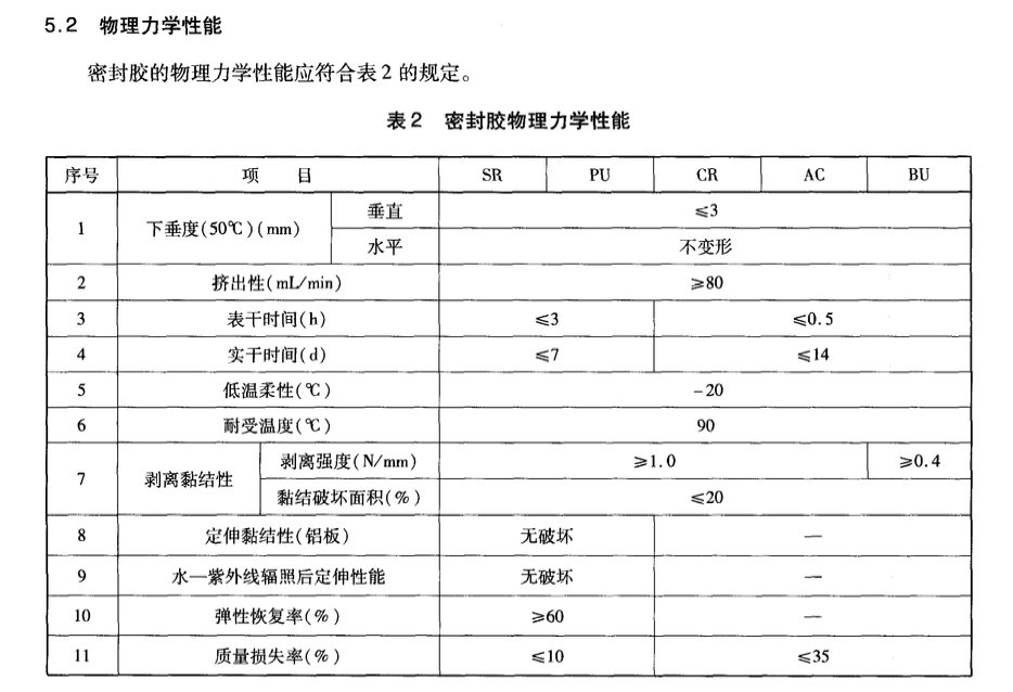 JTT811-2011集裝箱密封膠