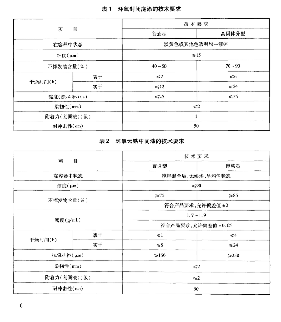 JTT821.1-2011混凝土橋梁結構表面用防腐涂料溶劑型涂料