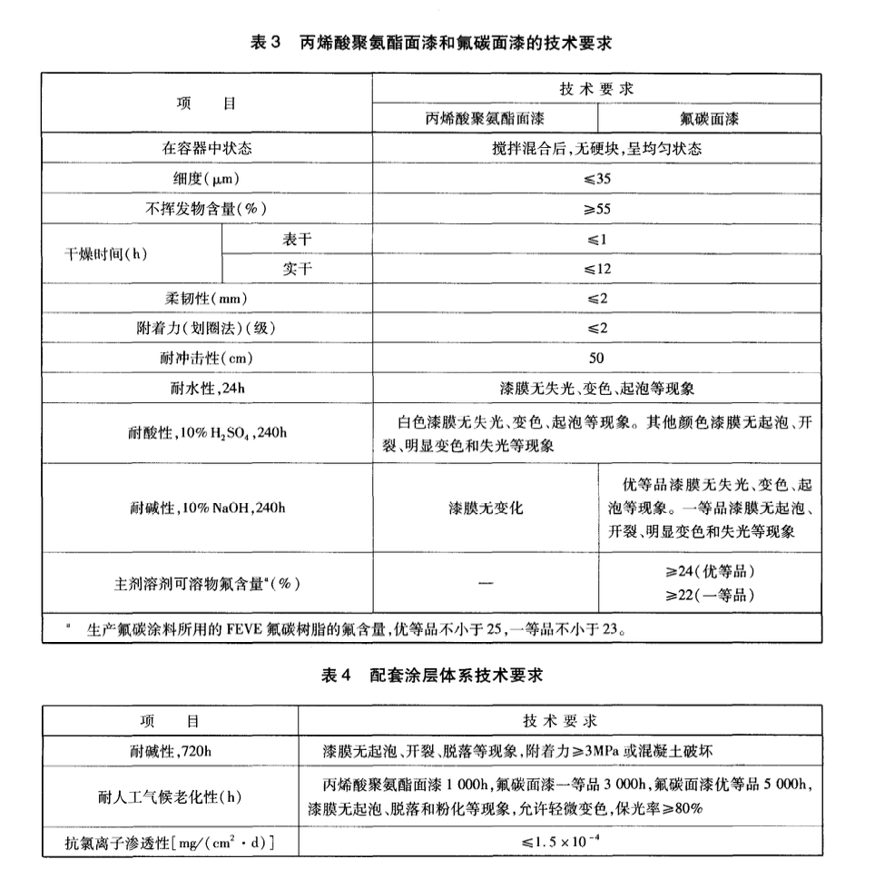 JTT821.1-2011混凝土橋梁結構表面用防腐涂料溶劑型涂料