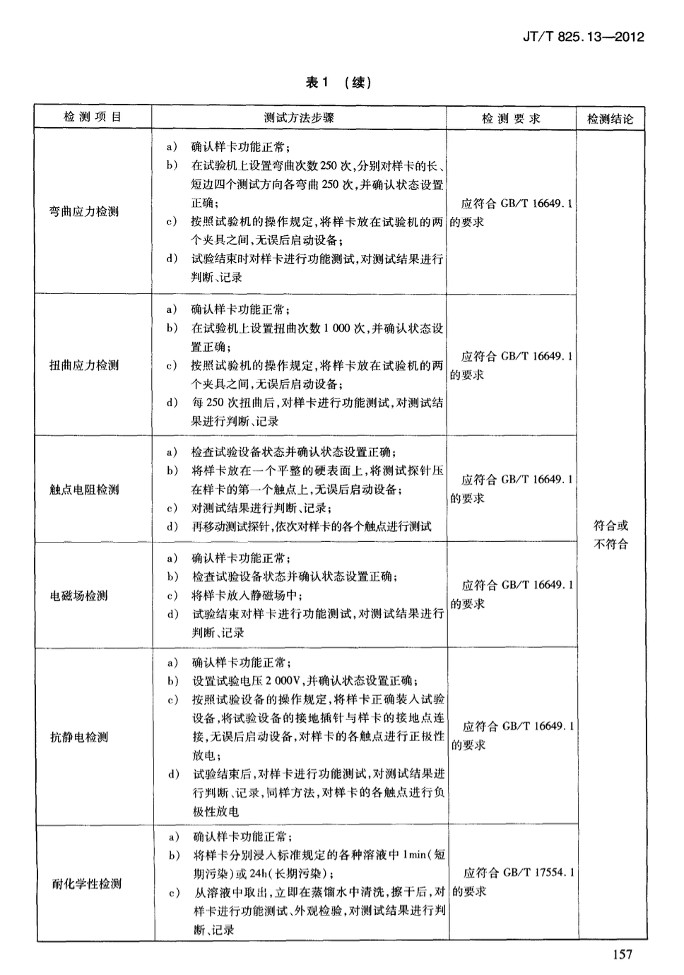 JTT825.13-2012IC卡道路運(yùn)輸證件IC卡及關(guān)鍵設(shè)備檢測規(guī)范