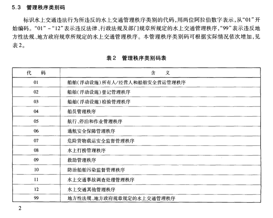 JTT829-2012水上交通違法行為代碼