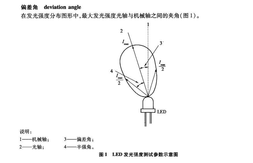 JTT832-2012LED發(fā)光強(qiáng)度測試儀