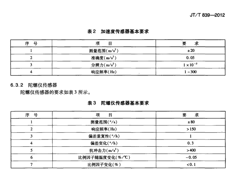 JTT839-2012車載式道路幾何數據儀