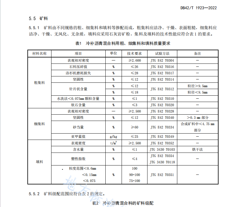 DB42T1923-2022 城鎮(zhèn)瀝青路面冷補瀝青混合料施工技術(shù)規(guī)程