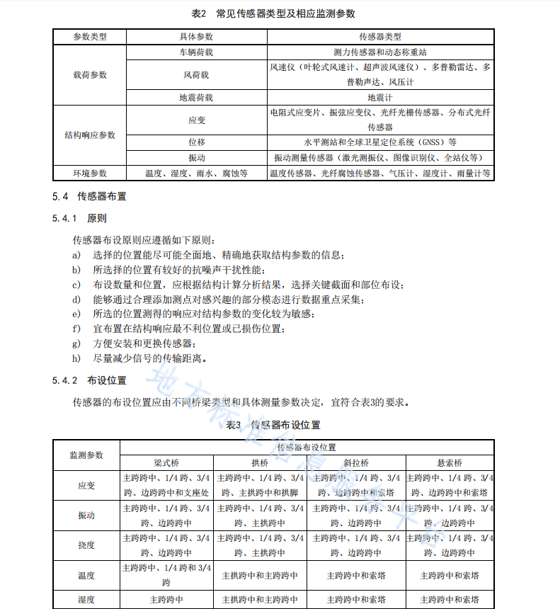 DB42T1951-2023 橋梁結(jié)構(gòu)健康信息化監(jiān)測(cè)技術(shù)規(guī)范