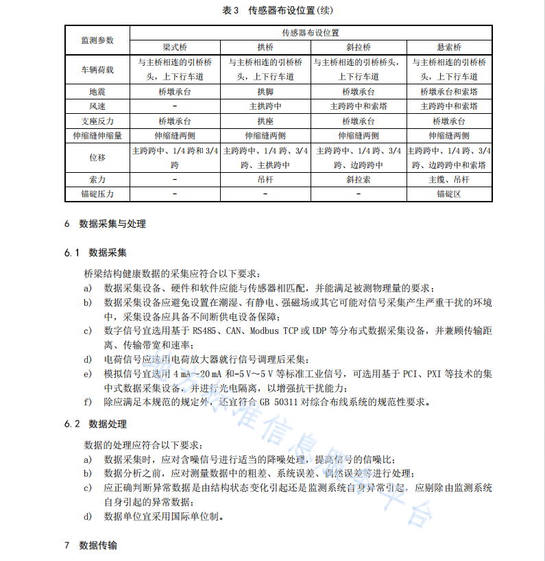 DB42T1951-2023 橋梁結(jié)構(gòu)健康信息化監(jiān)測(cè)技術(shù)規(guī)范