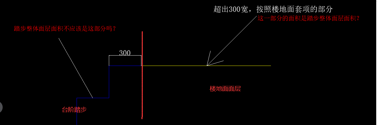 土建算量軟件，二步臺階提量問題