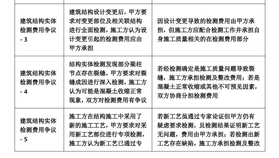 建筑工程檢測費(fèi)用爭議案例大全