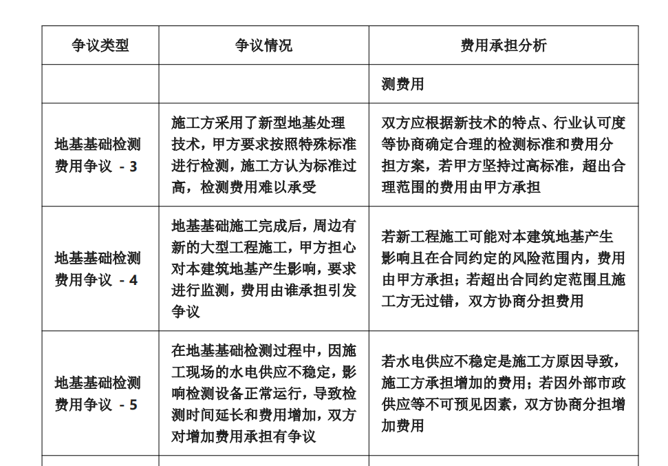 建筑工程檢測費(fèi)用爭議案例大全