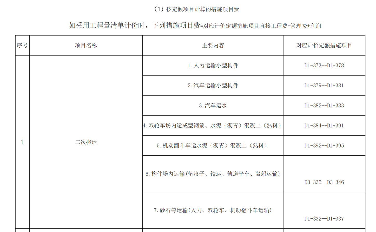 市政工程措施費(fèi)一本通