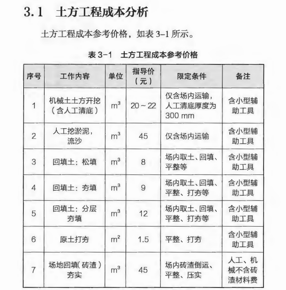 土方工程的23個(gè)結(jié)算要點(diǎn)