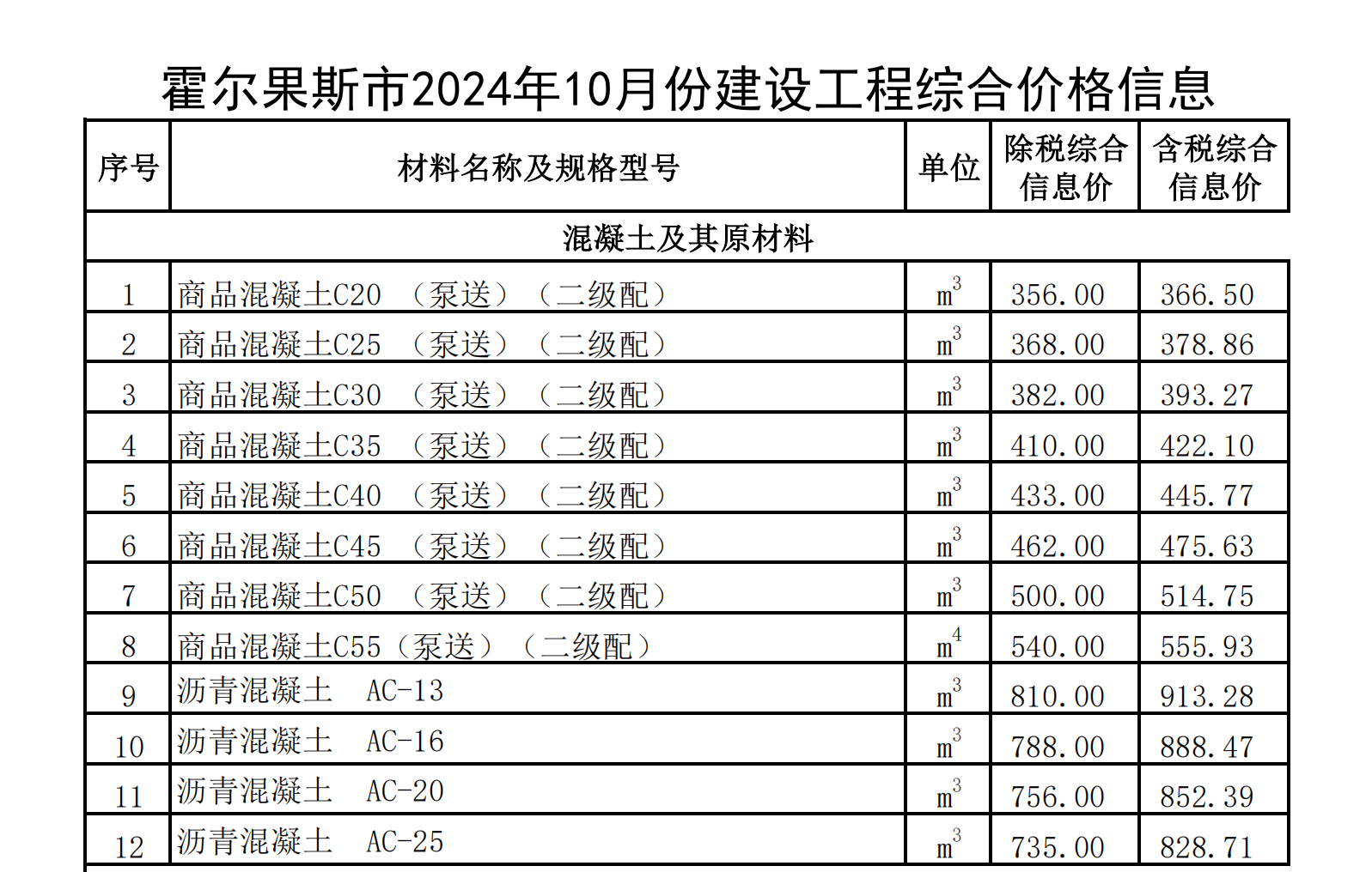 霍爾果斯市2024年10月份建設(shè)工程綜合價(jià)格信息