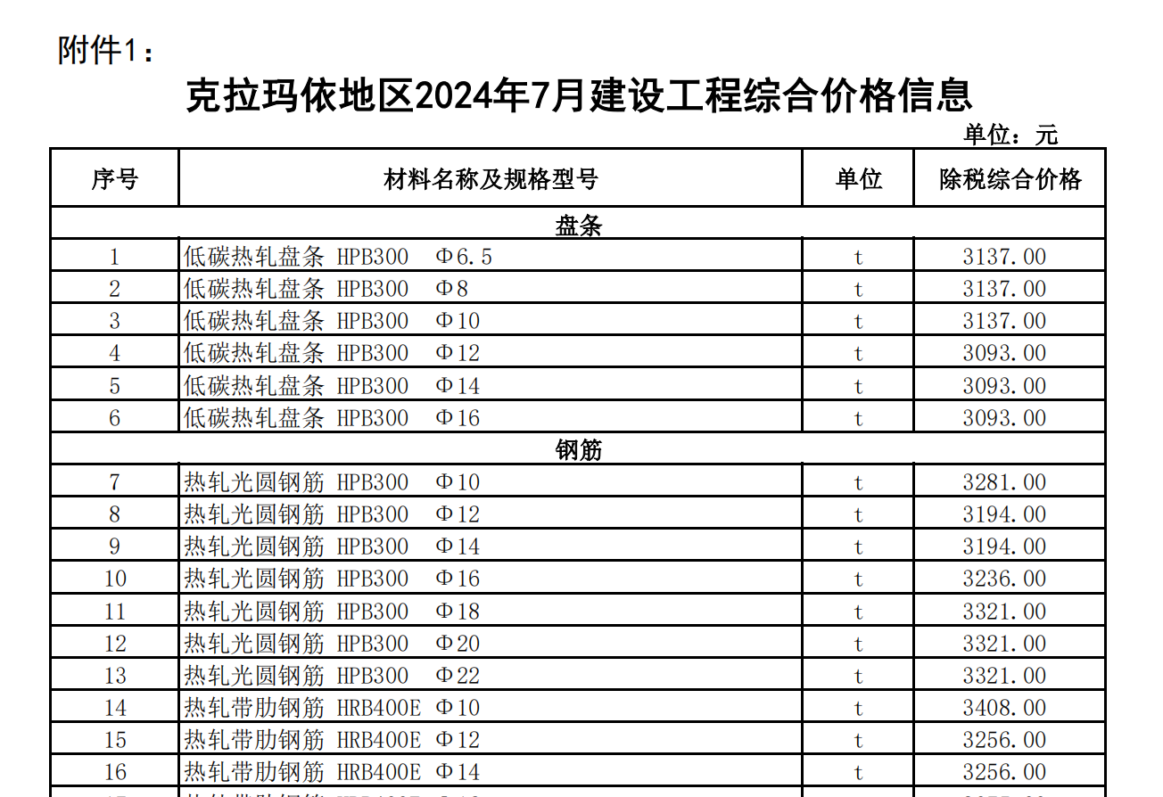 克拉瑪依地區(qū)2024年7月建設(shè)工程綜合價格信息