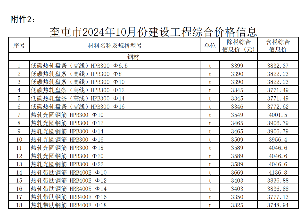 奎屯市2024年10月份建設(shè)工程綜合價(jià)格信息