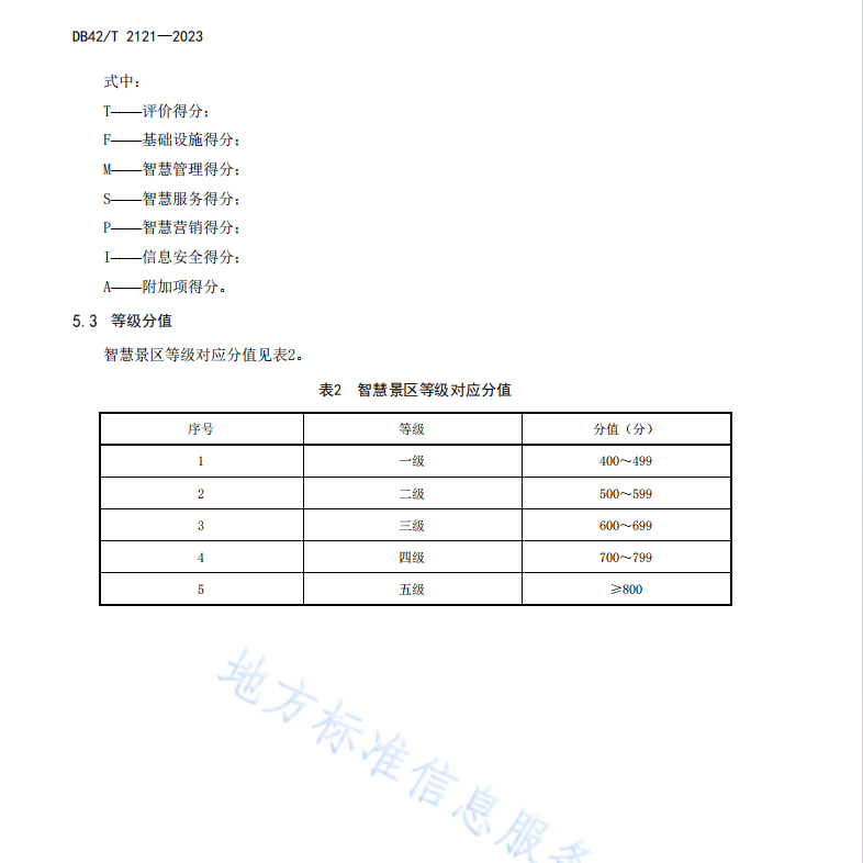 DB42T2121-2023 智慧景區(qū)建設(shè)評(píng)價(jià)規(guī)范