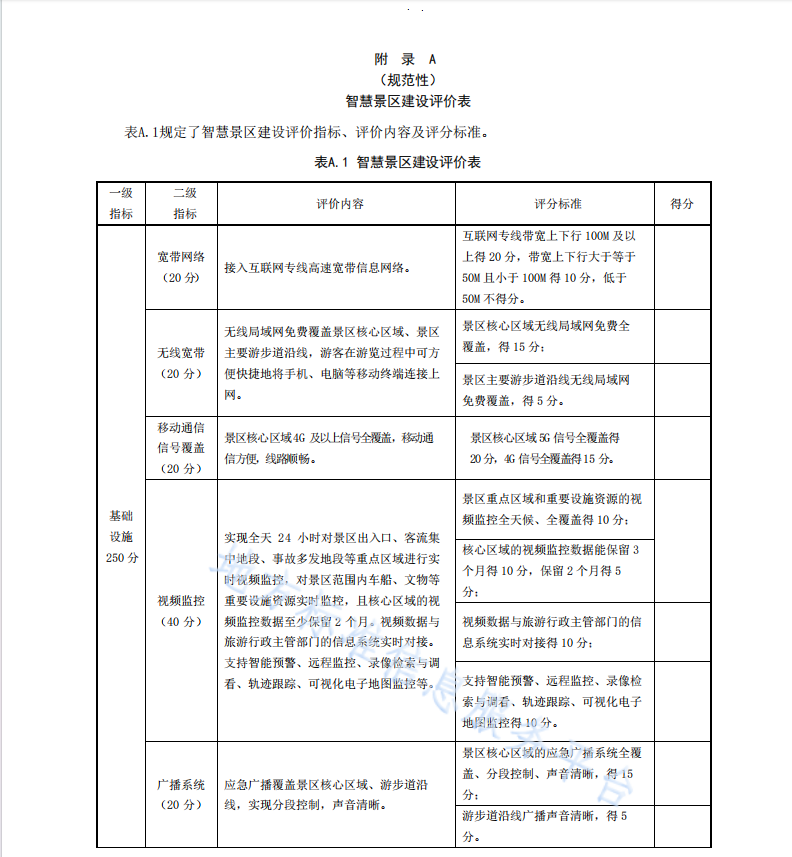 DB42T2121-2023 智慧景區(qū)建設(shè)評(píng)價(jià)規(guī)范