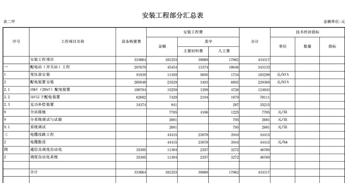 一套完整的變配電室預(yù)算案例