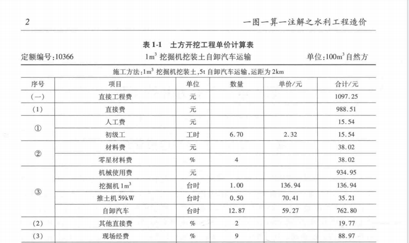 造價(jià)員必看書籍