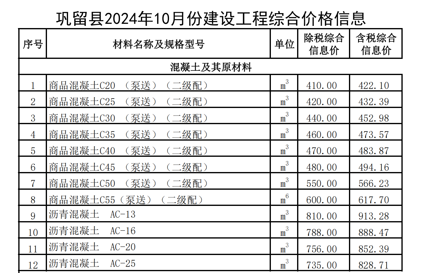 鞏留縣2024年10月份建設(shè)工程綜合價(jià)格信息