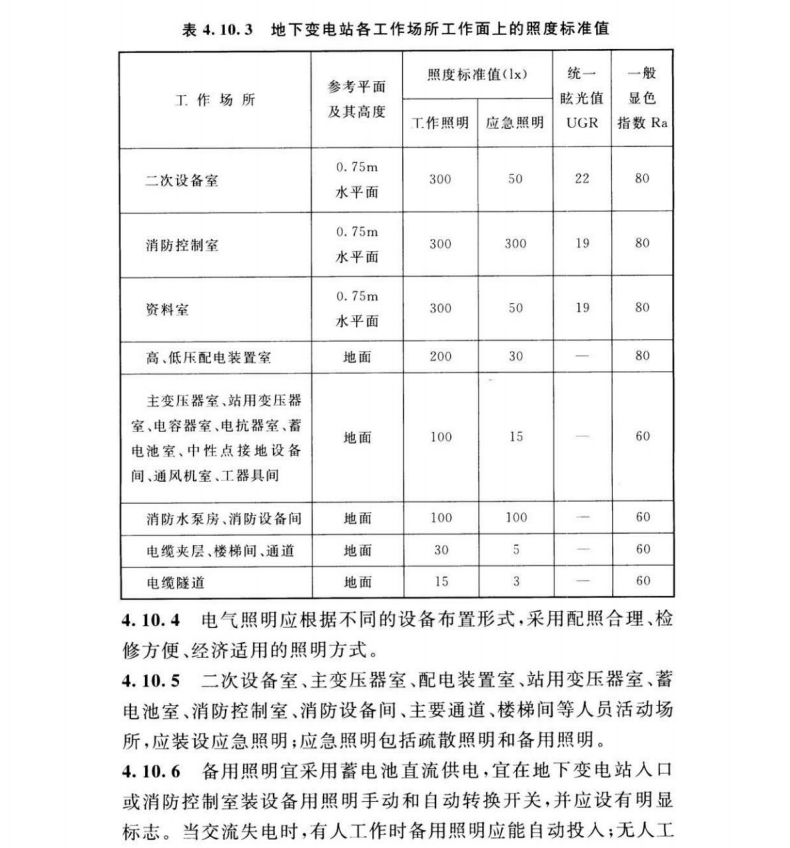 DLT 5216-2017 35kV-220KV城市地下變電站設(shè)計(jì)規(guī)程