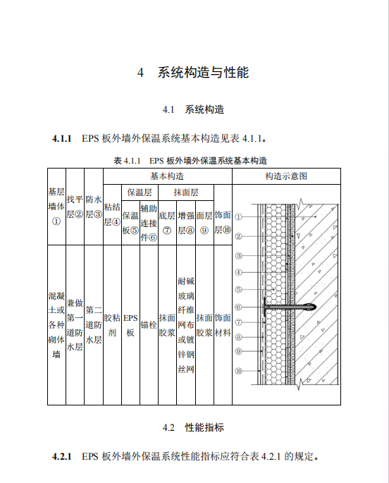 DB22 T 5011-2024 模塑聚苯乙烯泡沫塑料板外墻外保溫工程技術(shù)標(biāo)準(zhǔn)