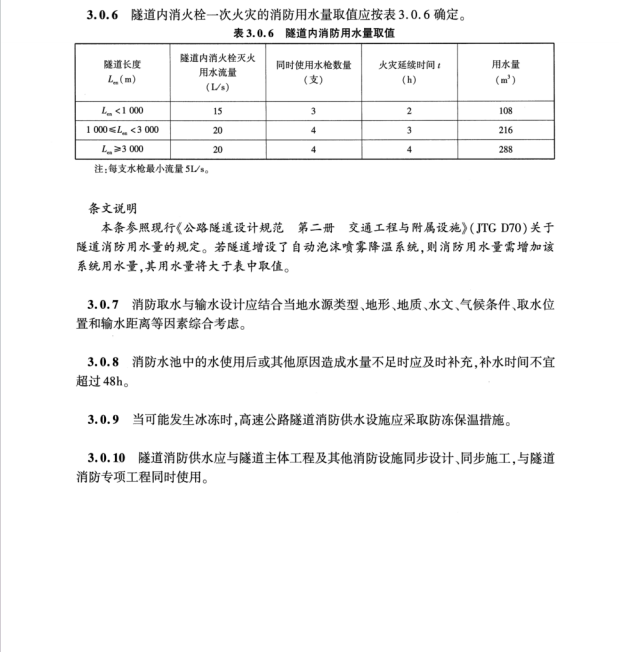 T∕CECS G：D73-50-2023 高速公路隧道消防供水技術(shù)規(guī)程