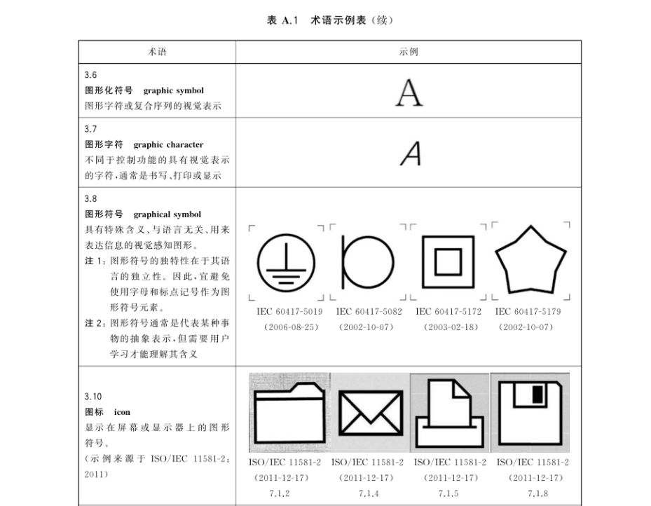 GB Z 43345-2023 電氣設(shè)備用圖形符號詞匯