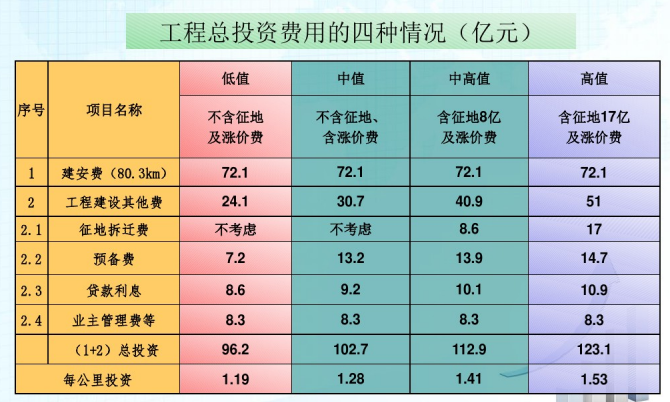 公路工程造價及概預(yù)算