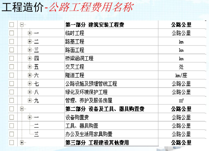 公路工程造價及概預(yù)算